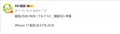 苹果二季度国内出货量逆势大涨！iPhone 17系列销