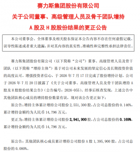 赛力斯披露增持结果更正及股份回