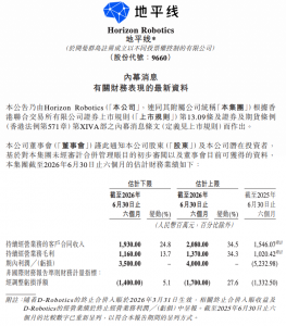 地平线2026上半年净利润扭亏与经调整亏损扩大并