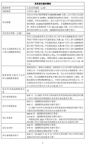 长鑫科技发行结果：市盈率高达309倍，阿里美团