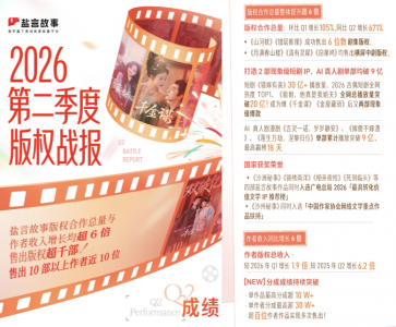 盐言故事：Q2作者版权收益同比暴增620% 单人最高