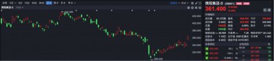 携程遭51.79亿天价罚单,港股不跌反