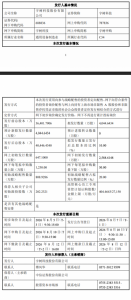 宇树科技IPO时间定了：8月10日申购，发行4044.64万