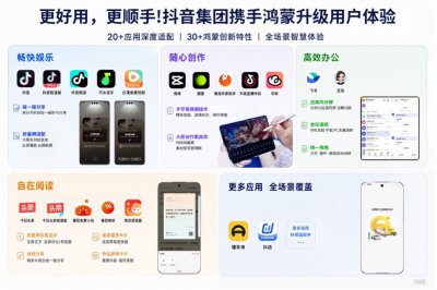 生态共建范本：抖音集团20余款应用深度适配鸿蒙