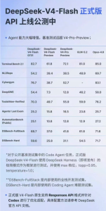DeepSeek-V4-Flash正式API上线！Agent能力暴涨6倍，价格