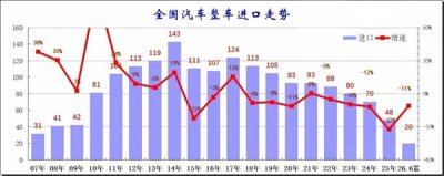 玛莎拉蒂销量腰斩、迈凯伦崩盘，