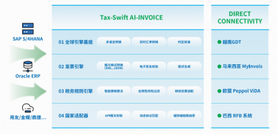 AI全链路提效降本，百望股份Tax-S