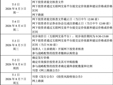 宇树科技开启科创板IPO初步询价 市