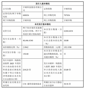 宇树科技IPO发行价150.8元，DeepSeek、腾讯等获战略