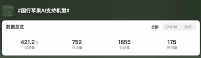 国行苹果AI支持机型曝光 仅这几款