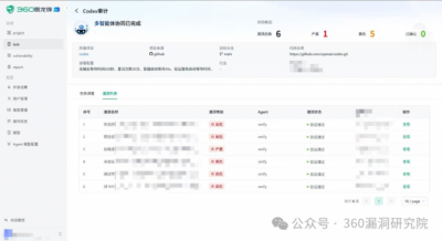 360最新发现OpenAI Codex 6个高价值安全