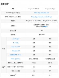 深夜突袭!DeepSeek V4 Pro正式版来了