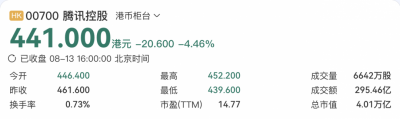 长鑫科技超腾讯 成中国市值最高上市公司