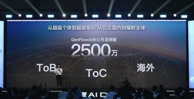 AI办公MAU超2500万,百度文库网盘官