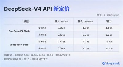 DeepSeek-V4系列API正式调价：首创峰谷计费，高峰期