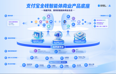 支付宝发布国内首个智能体商业底座