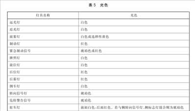车在减速刹车灯却不亮！车主吐槽新能源车尾灯