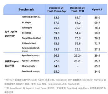 终于来了！DeepSeek多模态视觉模型