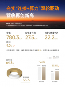 营收780亿创新高！中兴半年报出炉