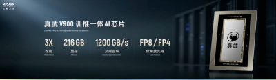 阿里平头哥发布新一代AI芯片真武V900，2027年第一