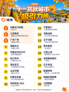 滴滴发布双节出行预测：异地打滴滴上涨55%，“