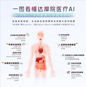 阿里达摩院发布食管癌AI模型：不插