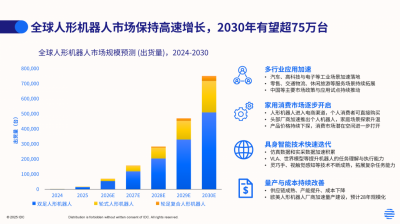 IDC：2026年上半年全球人形机器人出