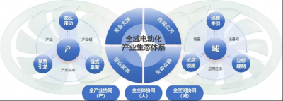 《全域电动化标杆城市报告》在常州2026国际新能