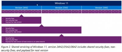 Win11再现“修复引入新Bug”：KB5124010致AC-3音频应