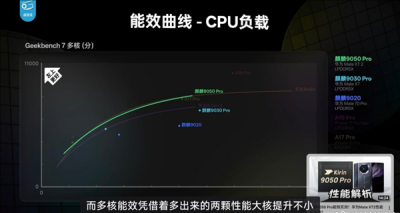跳出摩尔定律：麒麟9050 Pro凭什么追上A19 Pro和骁