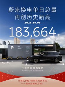 10月5日，蔚来换电183，664次，再创