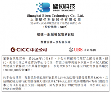 壁仞科技拟配售1.3亿股新H股 募资净额约40.2亿港