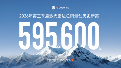速腾聚创三季度激光雷达销量近60万台创新高，前