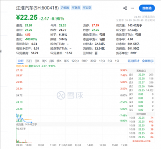 两日市值缩水近120亿：尊界“免费升级”为何没