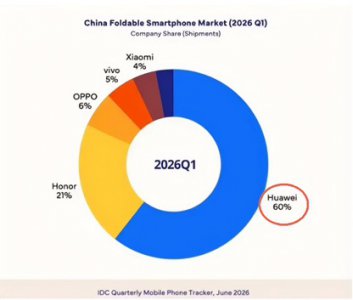 在折叠屏领域，iPhone Duo真的能与华