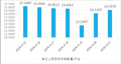 千万别乱装！荐片播放器被曝内置后门：超70万台