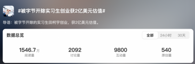 被字节开除的实习生创业 项目已完成近3000万美元