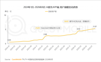 暴跌近22%！传统搜索引擎遭抛弃 用