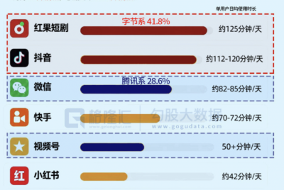 打不过就加入 微信悄悄上线免费短