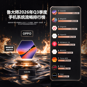 鲁大师Q3流畅榜：ColorOS 17八连冠，