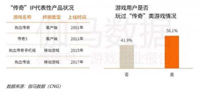 恺英网络与盛趣游戏、贪玩游戏达成全新战略合