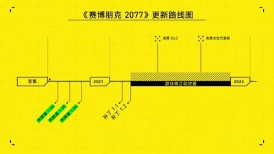 CDPR 发布更新路线图 即将发布更新补丁