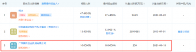 腾讯又有新动作！投资国产单机游戏《失落之魂