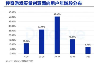 世纪华通锁定“后浪” 95后正成为《传奇》玩家