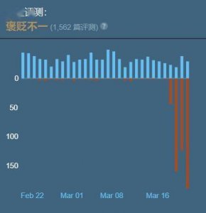 Steam版《尼尔：机械纪元》遭遇玩家的一致差评