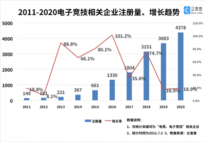 “电竞专业”迎来首届毕业生“打游戏赚钱”企