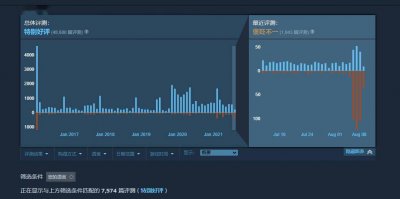 《幽浮2》Steam遭国内玩家差评轰炸 2K启动器成罪