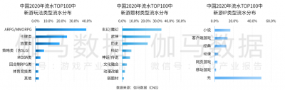 EVE-like手游涌现？网易究竟是怎么让这款小众游戏