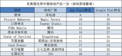 出海CP接连被海外大厂重金收购，估值体系正在重