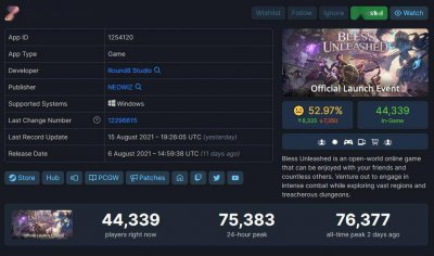 《神佑释放》下载量高达到100万 Steam评价褒贬不